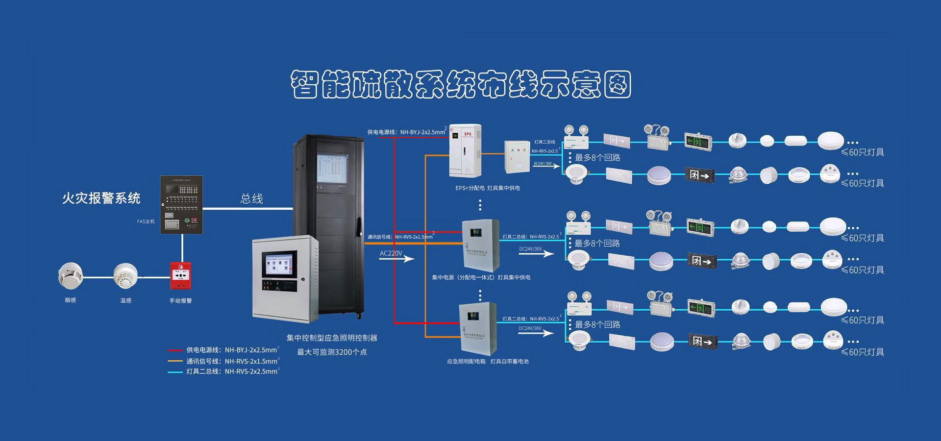 直流屏